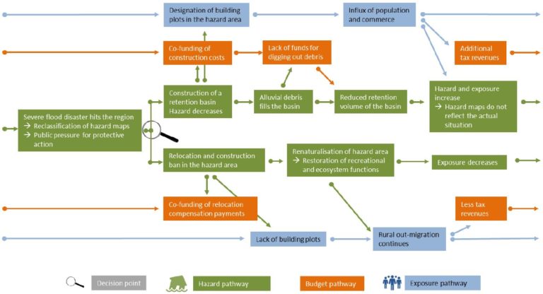 what-is-pathways-about-pathways